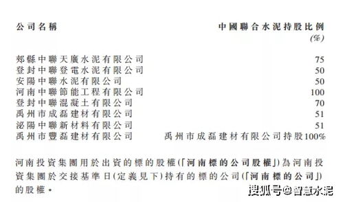 河南投资集团牵手中联水泥，共创郑州大型建材集团新篇章